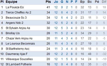 Foot49.fff.fr Foot49.fff.fr