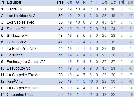 atlantique.fff.fr atlantique.fff.fr