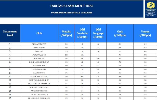 foot49.fff.fr foot49.fff.fr