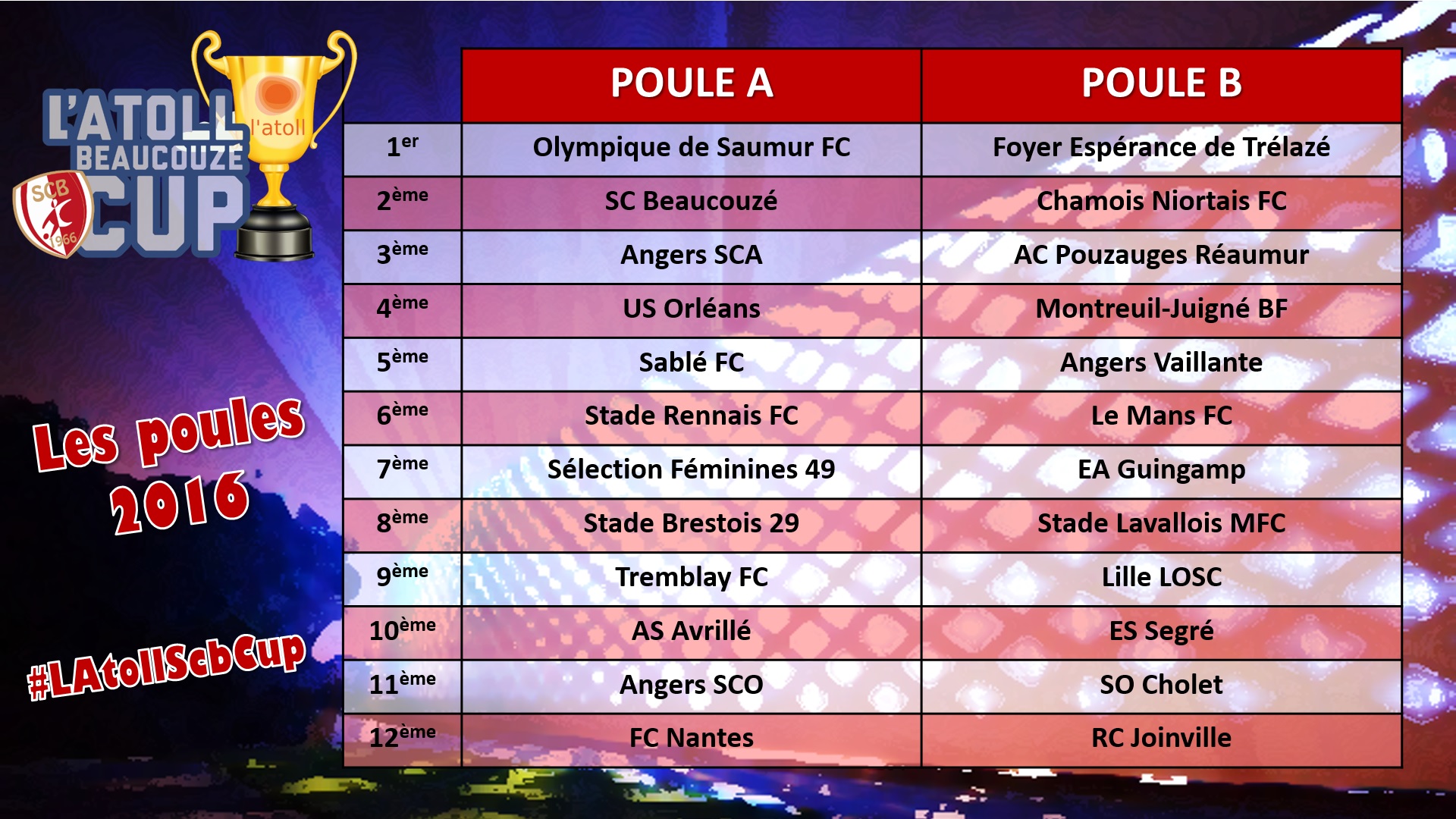 L'Atoll Beaucouzé Cup. Tournoi National U13, les 3 et 4 Septembre