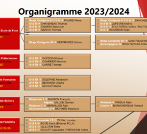 Organigramme Technique 2023/2024