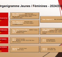 Organigramme Technique 2024/2025