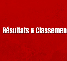Résultats / Classements - Saison 2022/2023