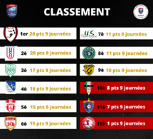 Classement Régional 3, à 5 points du premier !