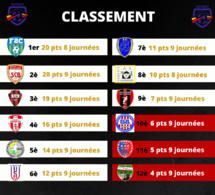 Classement , la D3 est deuxième de son groupe !