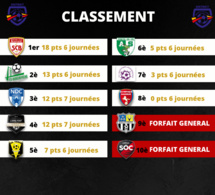 Les séniors féminines championnes d'automne !