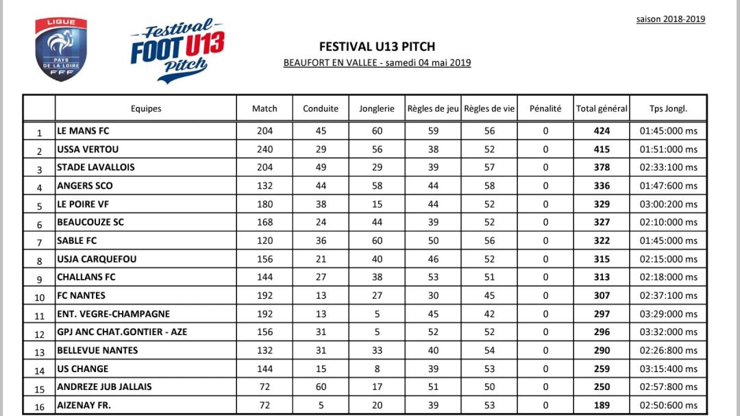 U13A 3 4-05-2019